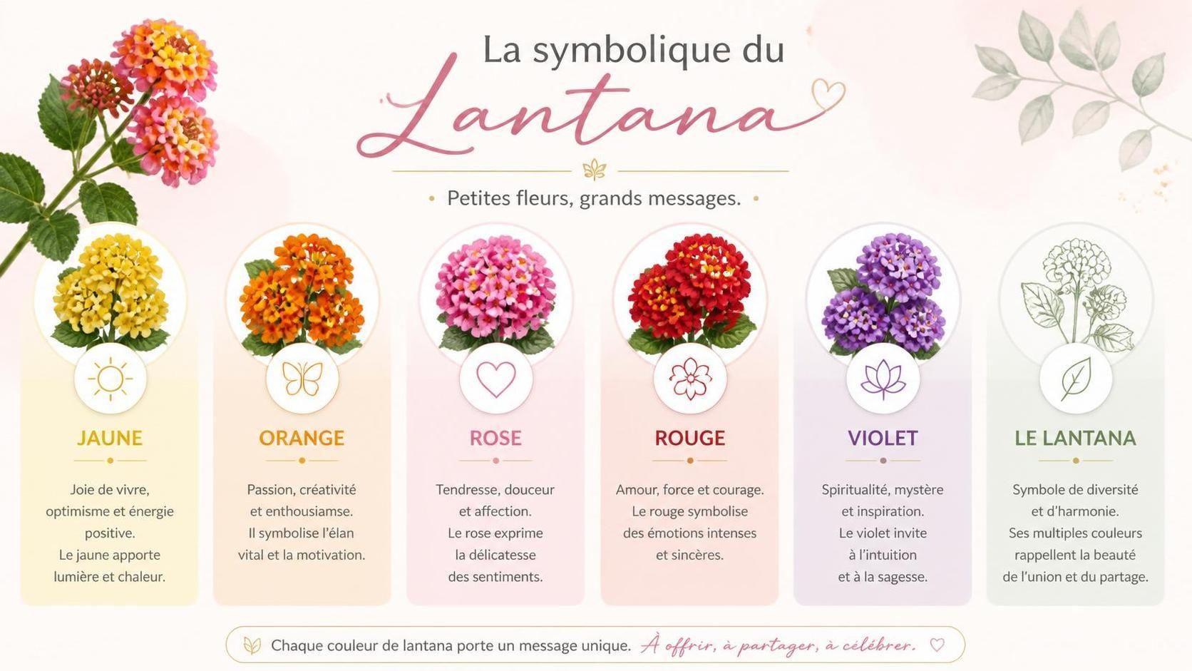 découvrez la signification et la symbolique du lantana, une plante colorée riche en histoire et en symboles culturels.